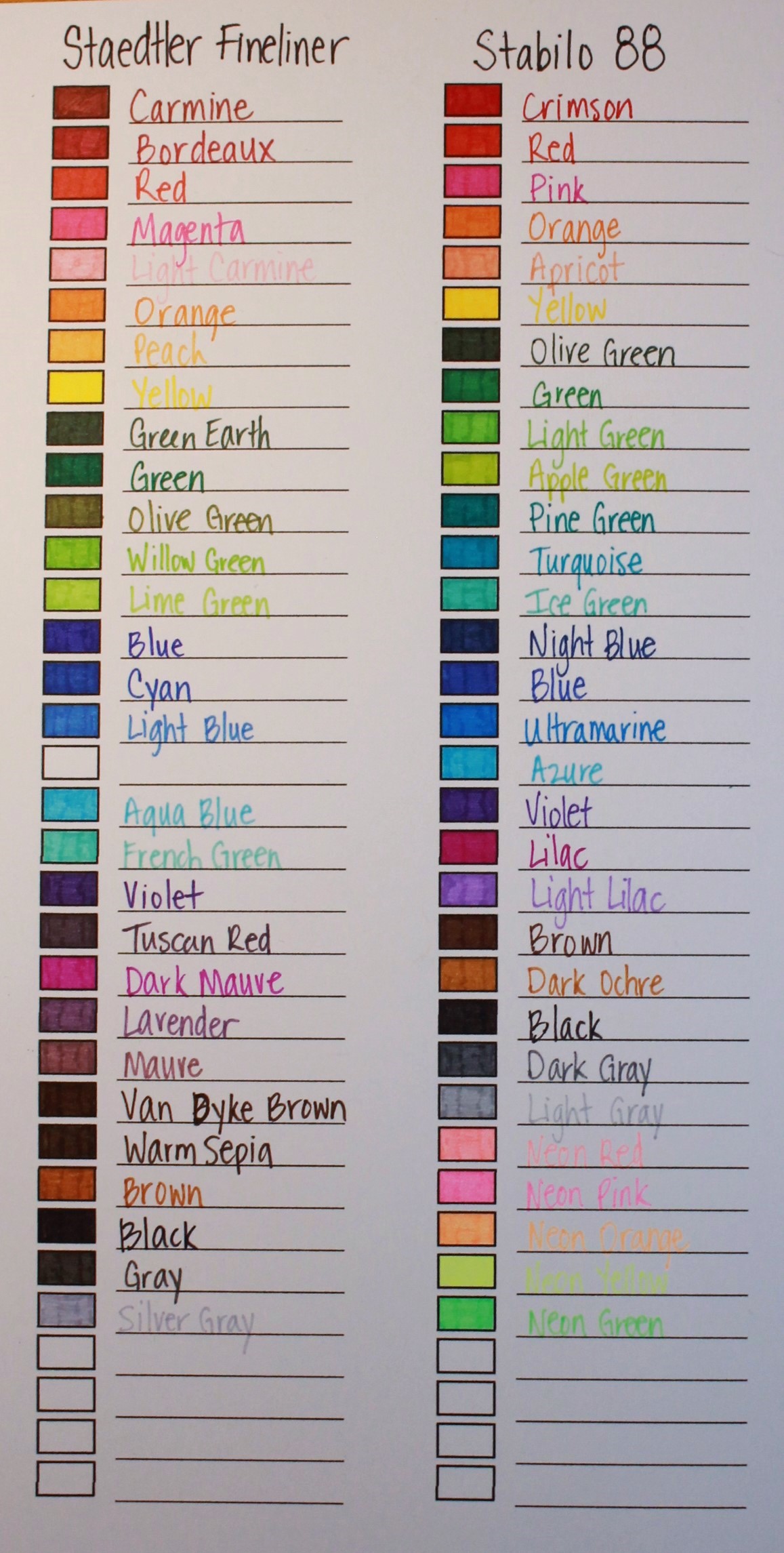 Staedtler Fineliner Color Chart